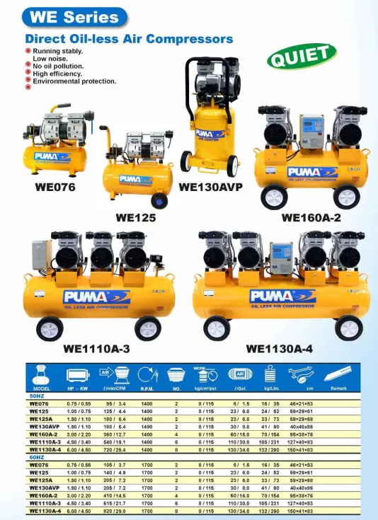 Máy nén khí piston không dầu PUMA model WE1110A-4