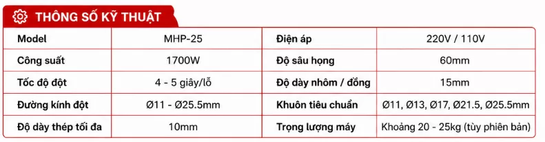 Thông số kỹ thuật Máy đột lỗ thủy lực cầm tay MHP-25
