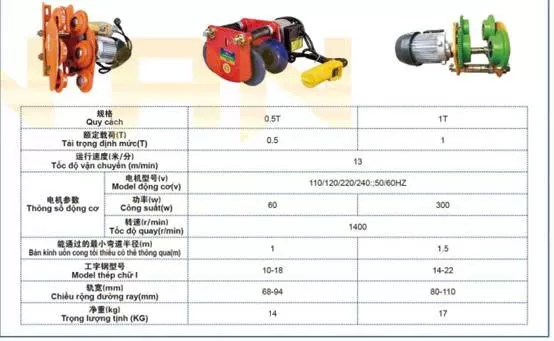 Con chạy điện mini tải 1 tấn