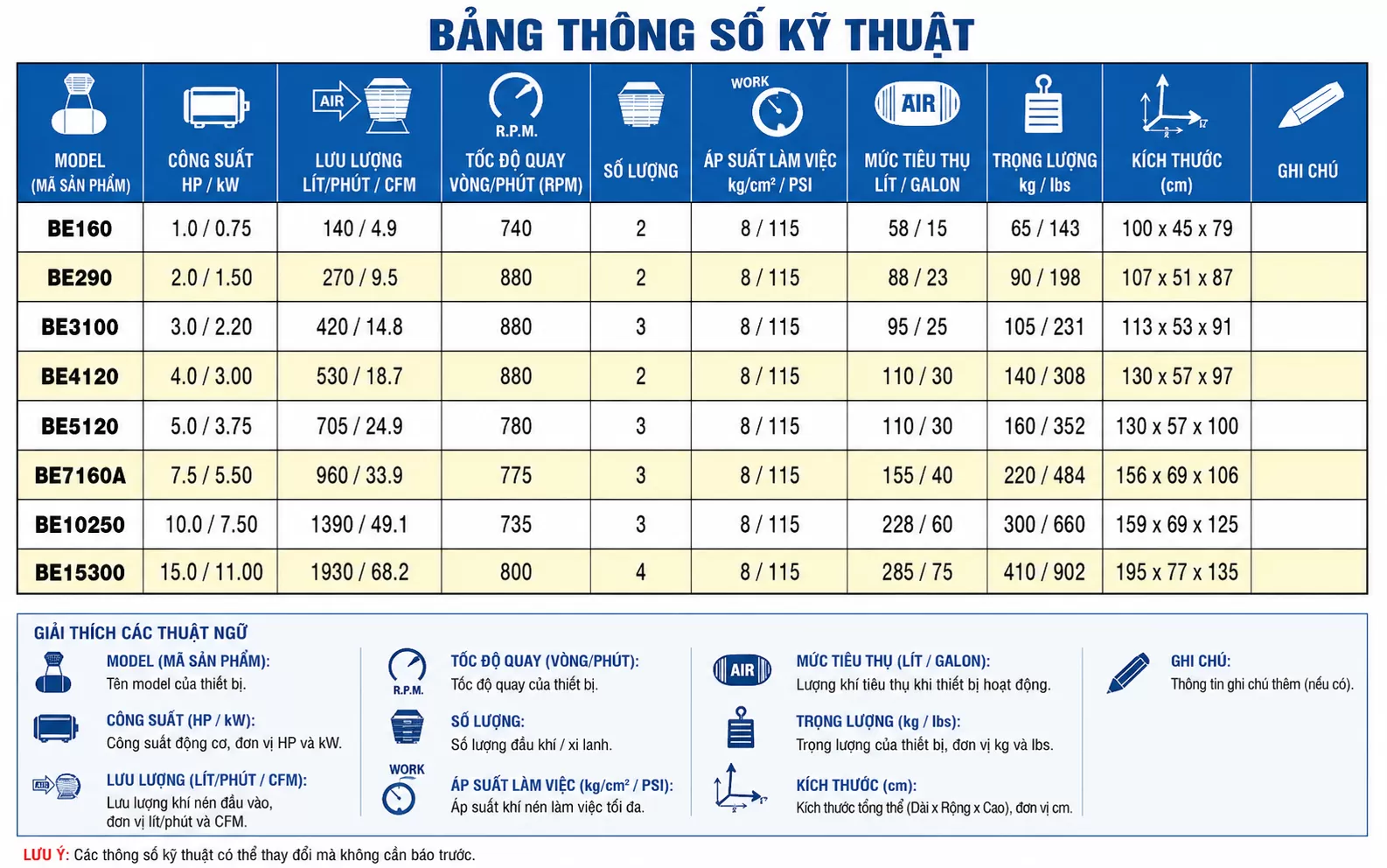 Máy nén khí 1 cấp PUMA model BE7160A